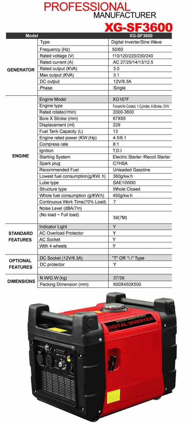 Digital Inverter 3600W