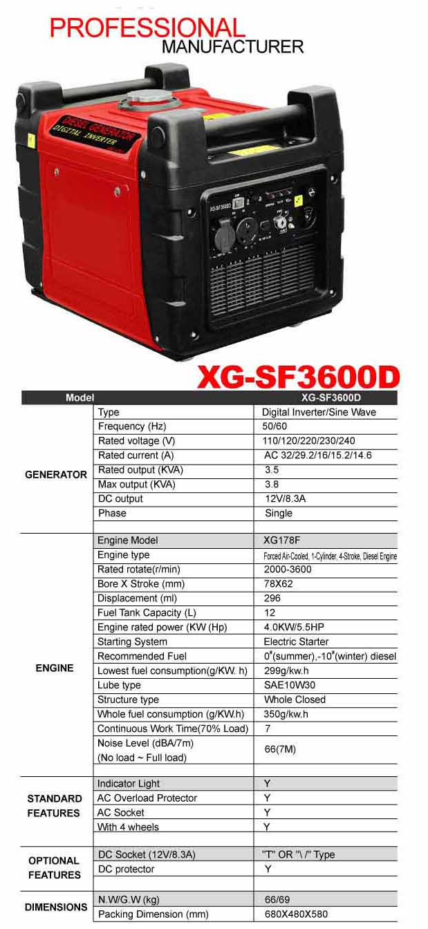 Diesel Digital Inverer 3600W