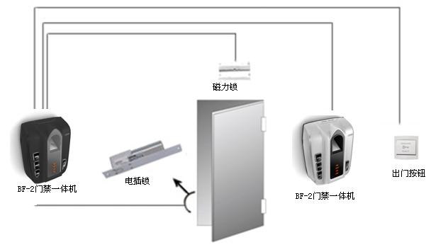 指纹门禁机 门禁机 门禁一体机 指纹采集仪