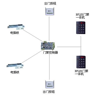 台湾鑫美门禁机 刷卡门禁机 门禁一体机 一体机