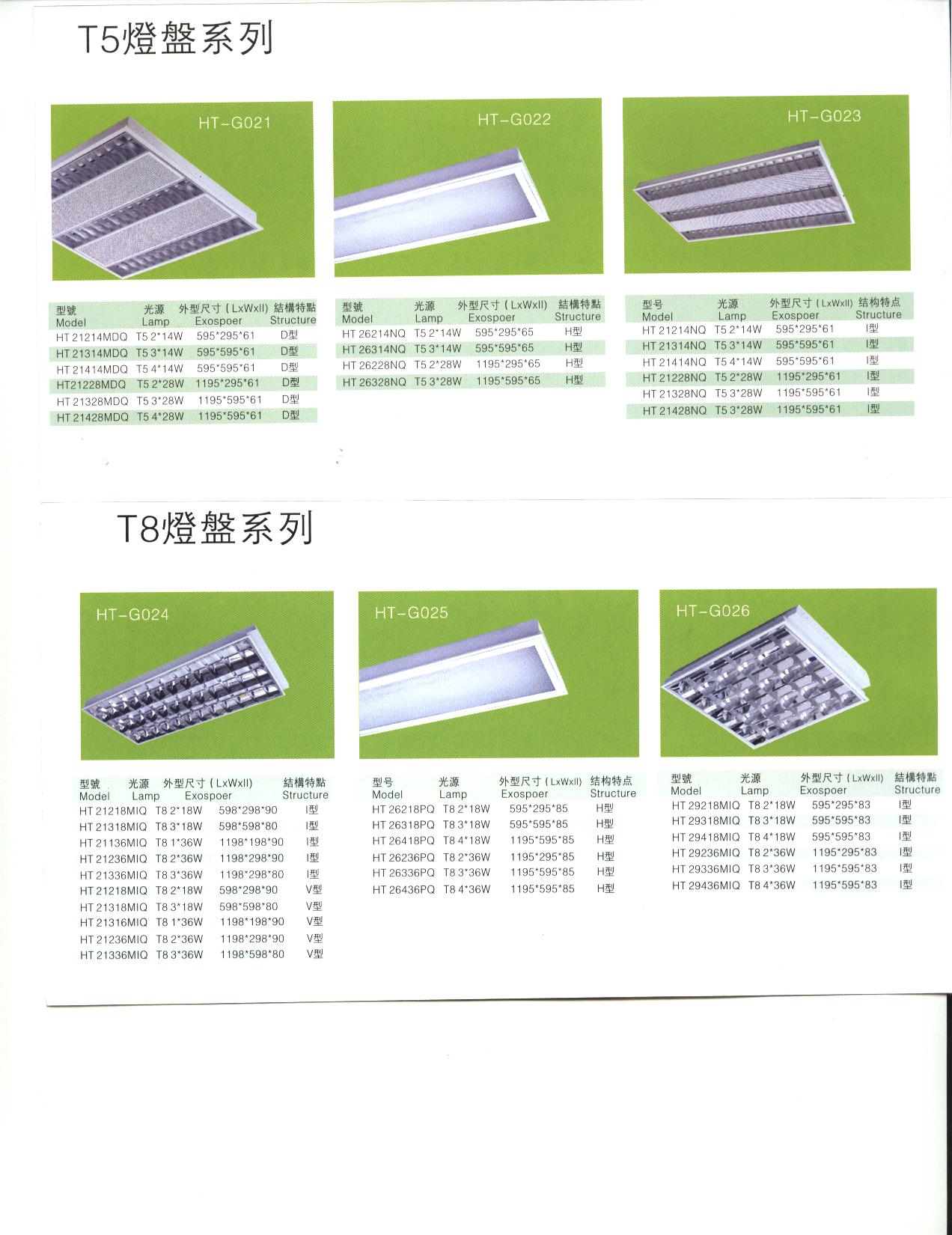 Fluorescent Fitting