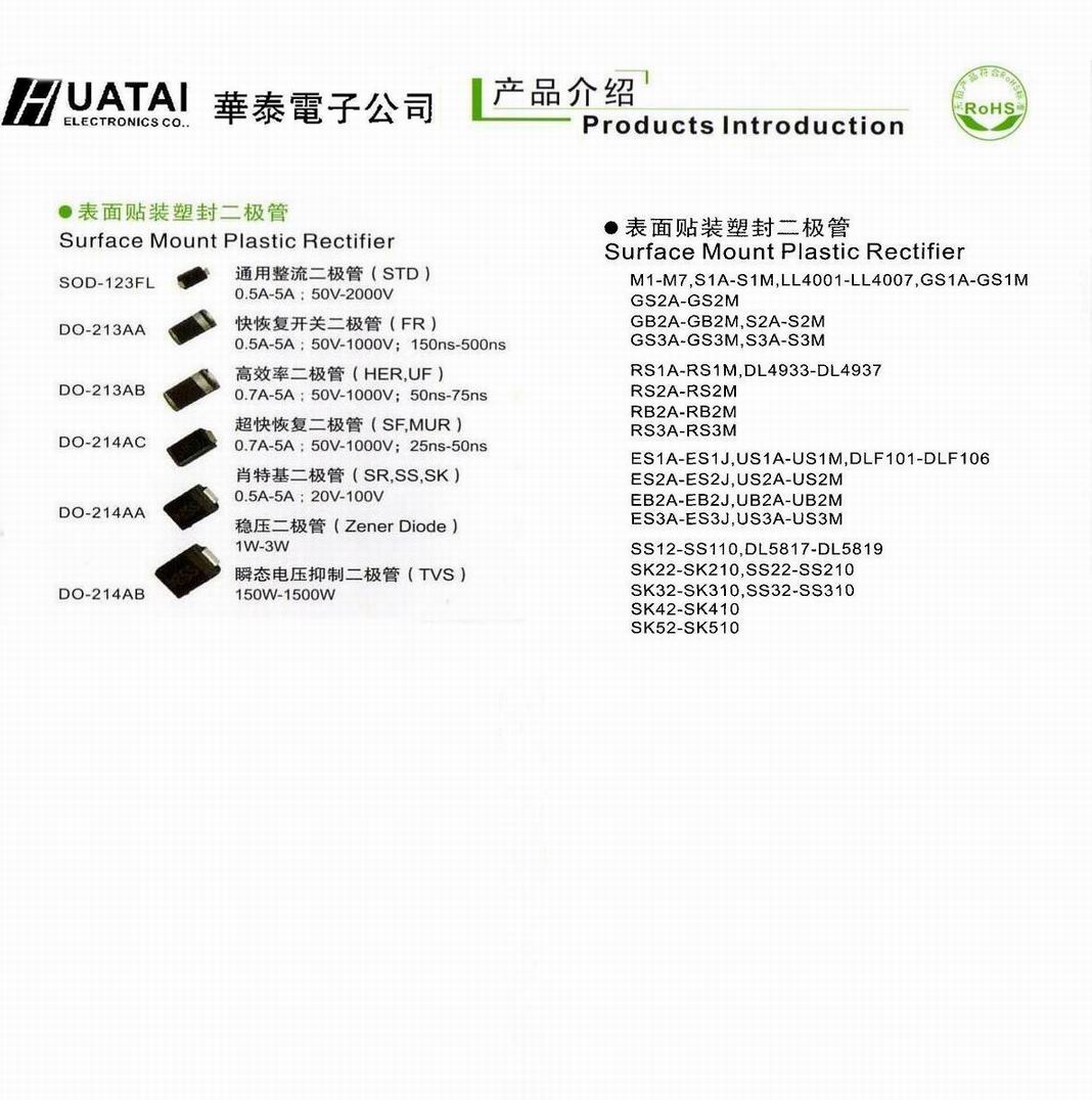 Surface Mount Plastic Rectifier-表面贴装塑封二极管