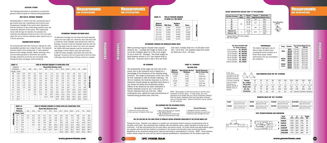 Measurements - and Specifications 