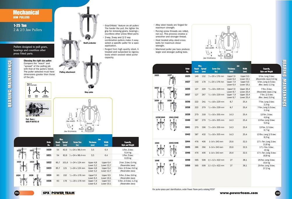 Mechanicla - Push Pullers - 10,17.5 & 30 ton Cap