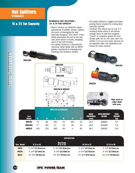 Nut Splitters - Hydraulic -  15& 25 Ton Capacity