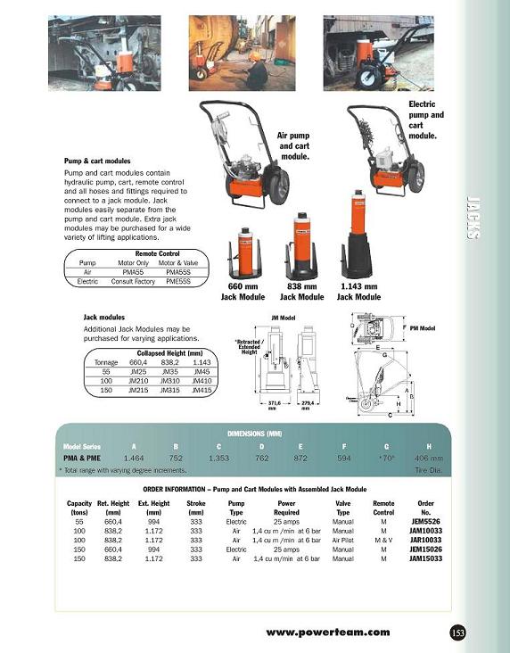 Pump & Cart  modules  - 