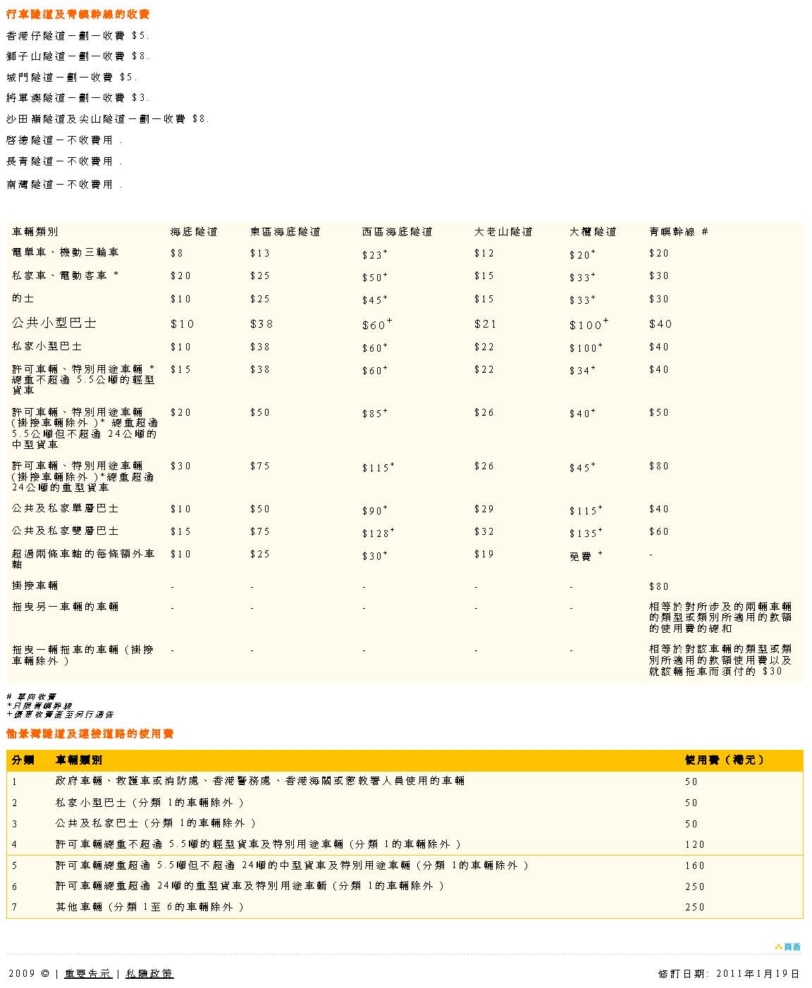 行車隧道及青嶼幹線的收費