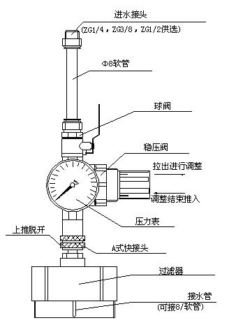 SDI仪  及膜片