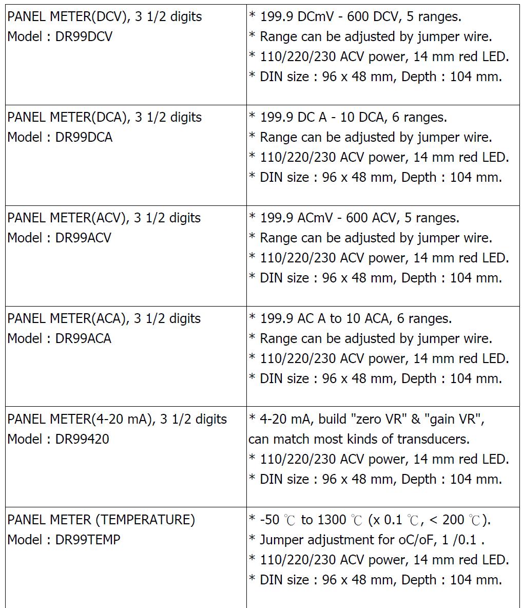 (已停產) PANEL METERS - DR-99420 is obsoleted; and replaced by CT-2012  (代替品)