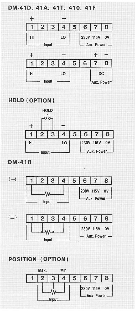 4-1/2 AC/Analog Meter