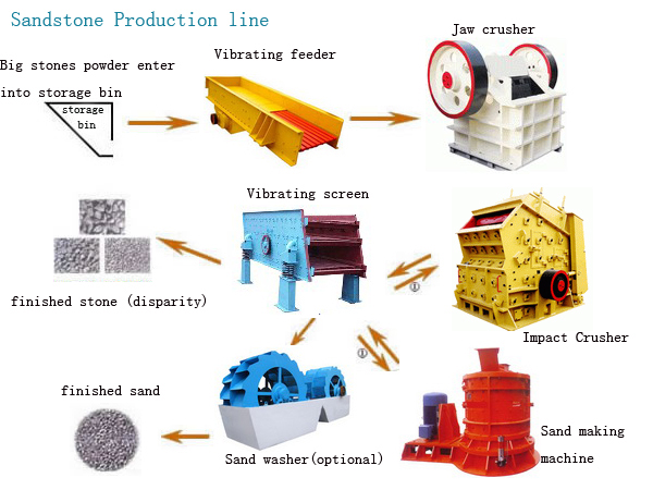 Flotation Separating Process for sale