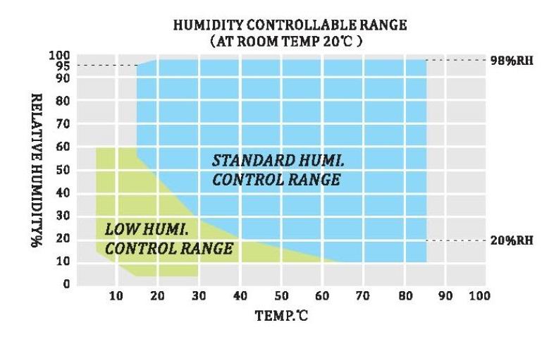 Temperature cycling test machine