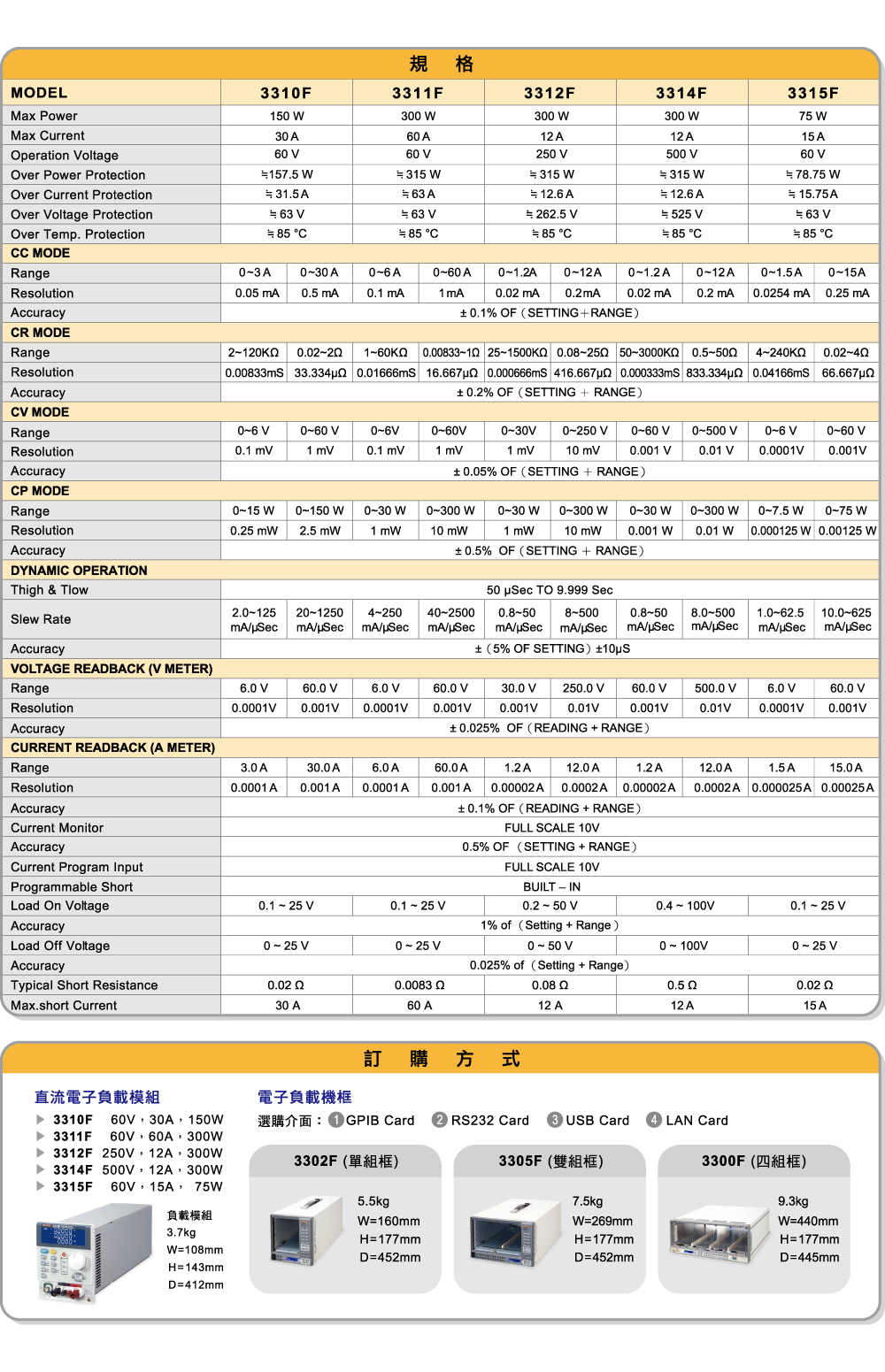 PRODIGIT 直流電子負載