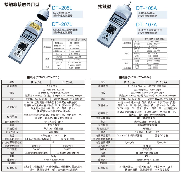 Shimpo (Nidec) 力新寶  DT-205L / DT-207L  數字式轉速表