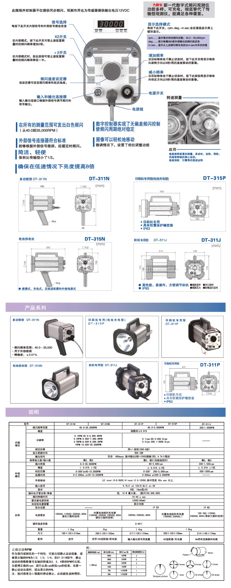 Shimpo (Nidec) 力新寶  數字式頻閃儀