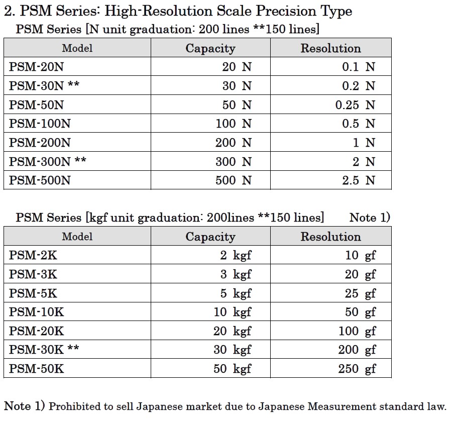 IMADA PSM 系列 普通型机械  Precision Model Mechancal Force Gauge