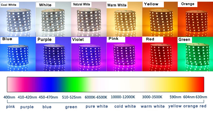   1. Cover Lighting 2. DIY lights for home use 3. Path and contour marking 4. Deco