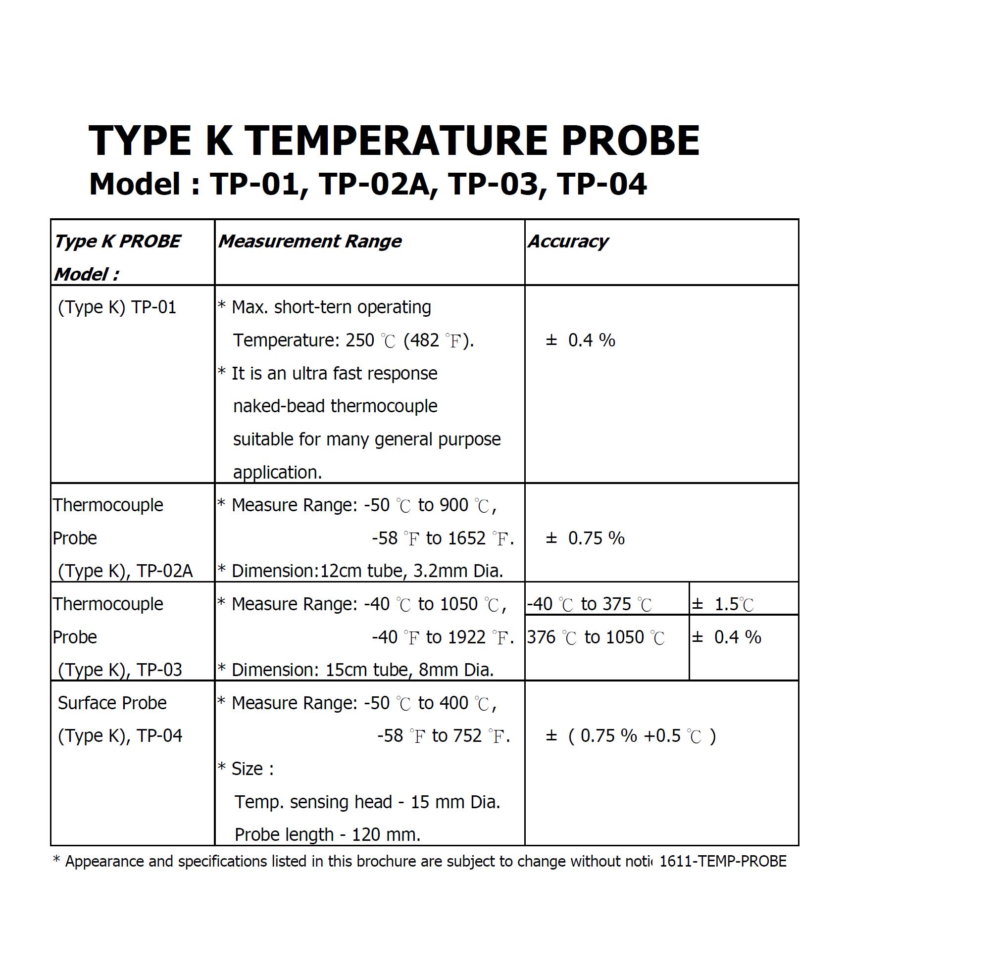 TEMPERATURE PROBE - TP-01, TP-02A, TP-03, TP-04  -   TYPE K 系列感溫棒（探頭）