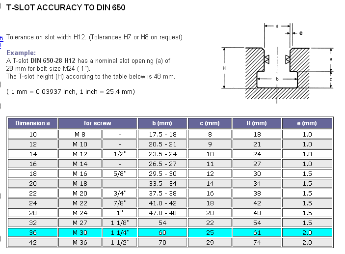 cast iron surface plate