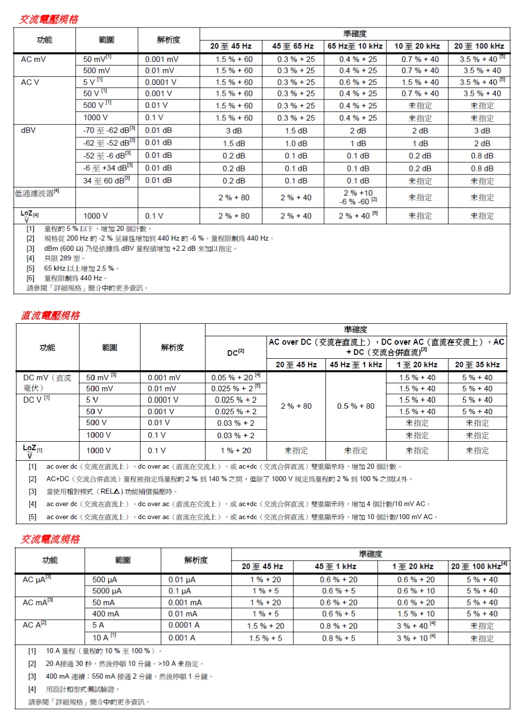 Fluke 287 FlukeView®  数字万用表