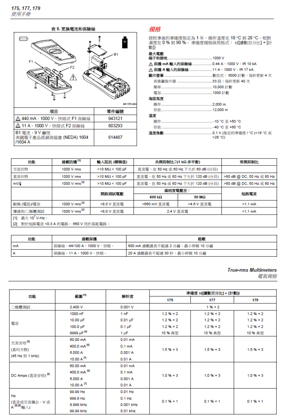 Fluke 179 / 177/ 175  數位萬用表