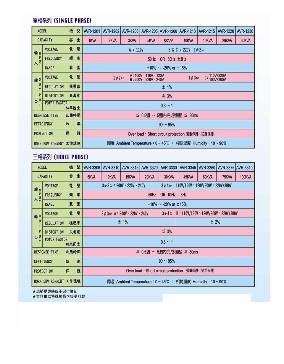 ELECTRONIC POWER STABILIZER電子式淨化穩壓器