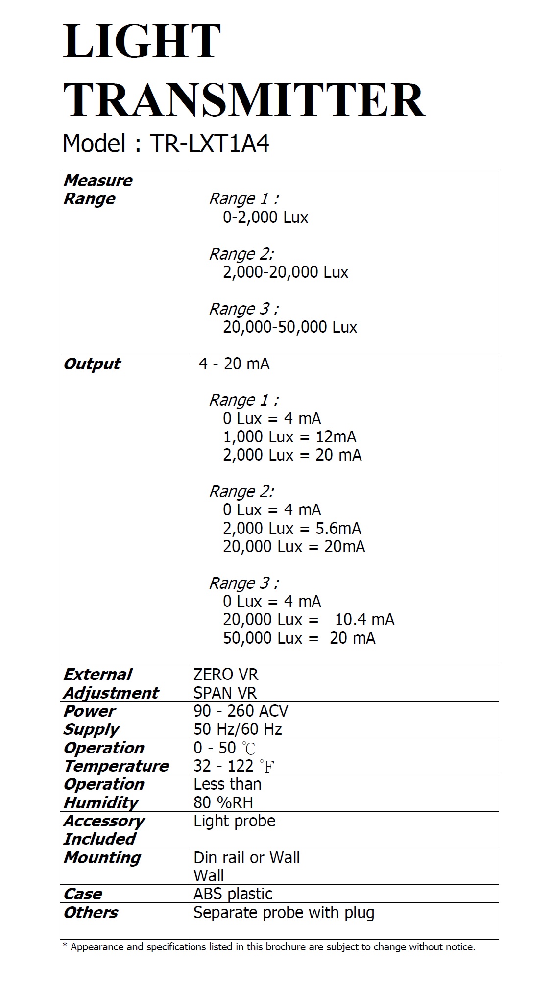 LIGHT TRANSMITTER - TR-LXT1A4  照度傳送器