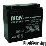 Electric Vehicles Battery