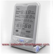 wireless electricity energy monitor from China Manufacturer and Developer